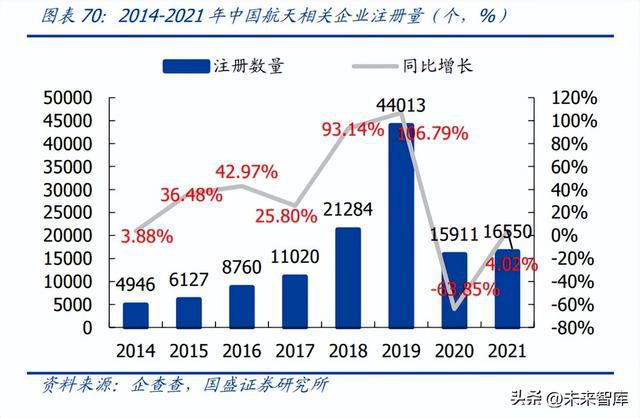 开云体育 kaiyun.com 官网入口卫星互联网行业研究：横跨军民领域万亿新赛道迎爆发式基建新纪元(图16)
