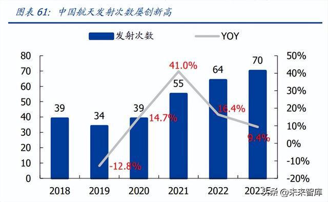 开云体育 kaiyun.com 官网入口卫星互联网行业研究：横跨军民领域万亿新赛道迎爆发式基建新纪元(图14)