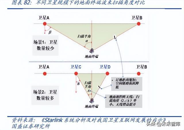 开云体育 kaiyun.com 官网入口卫星互联网行业研究：横跨军民领域万亿新赛道迎爆发式基建新纪元(图18)