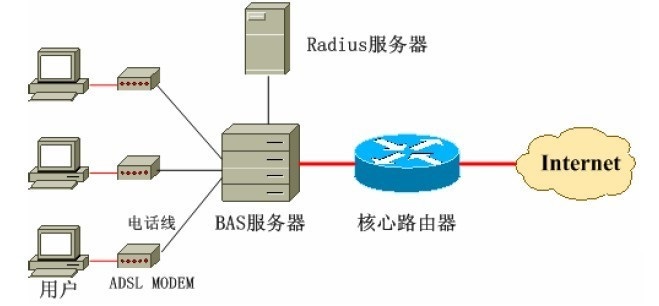 网络技术概述-网络技术-火龙果软件工程开云 开云体育(图6)