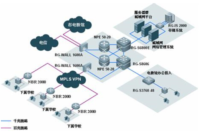 网络技术概述-网络技术-火龙果软件工程开云 开云体育(图4)