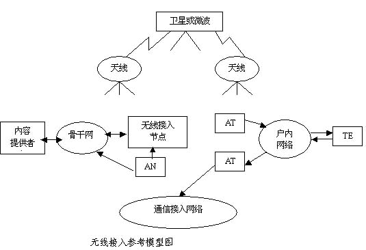 网络技术概述-网络技术-火龙果软件工程开云 开云体育(图7)