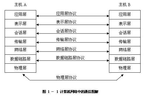 网络技术概述-网络技术-火龙果软件工程开云 开云体育(图9)