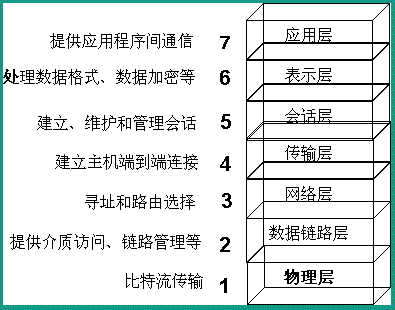 网络技术概述-网络技术-火龙果软件工程开云 开云体育(图10)