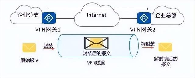 VPN（虚拟专用网）攻略大全开云 开云体育(图3)