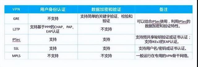 VPN（虚拟专用网）攻略大全开云 开云体育(图4)