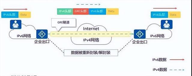 VPN（虚拟专用网）攻略大全开云 开云体育(图9)