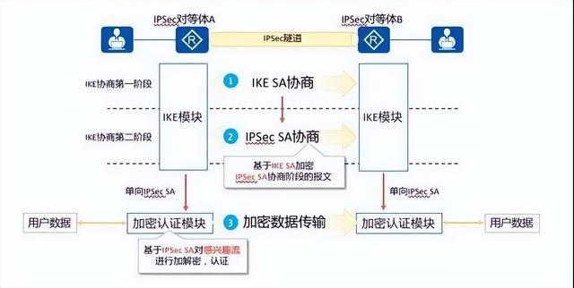 VPN（虚拟专用网）攻略大全开云 开云体育(图8)