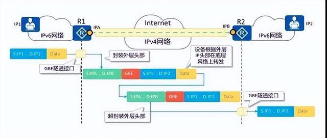VPN（虚拟专用网）攻略大全开云 开云体育(图10)