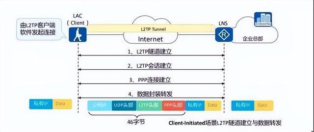 VPN（虚拟专用网）攻略大全开云 开云体育(图14)