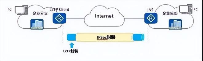 VPN（虚拟专用网）攻略大全开云 开云体育(图15)