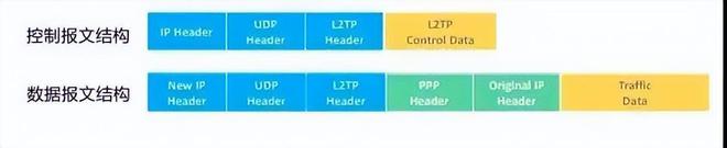 VPN（虚拟专用网）攻略大全开云 开云体育(图13)
