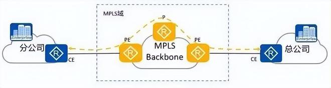 VPN（虚拟专用网）攻略大全开云 开云体育(图16)