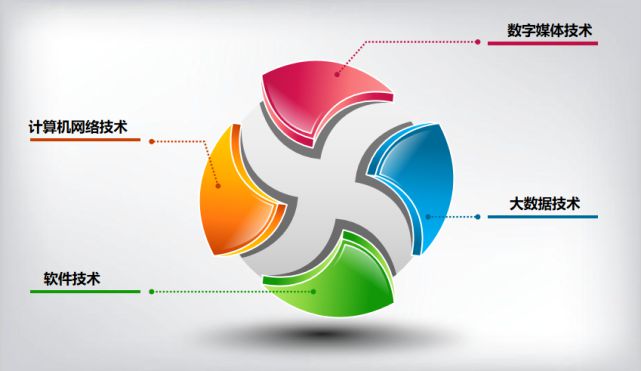 广州华商职业学院：信息工程学院简介 期待与你们相遇～开云 开云体育平台(图4)