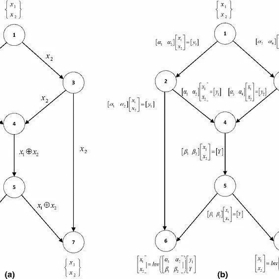 光网开云 开云体育官网络技术的最新进展：展望数据传输的未来(图3)