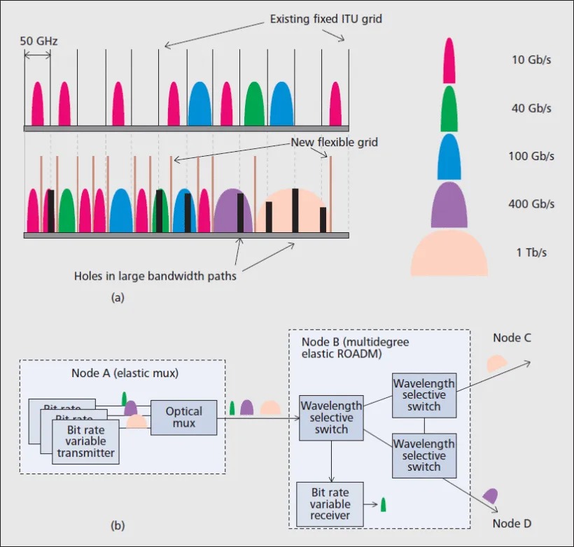 光网开云 开云体育官网络技术的最新进展：展望数据传输的未来(图1)