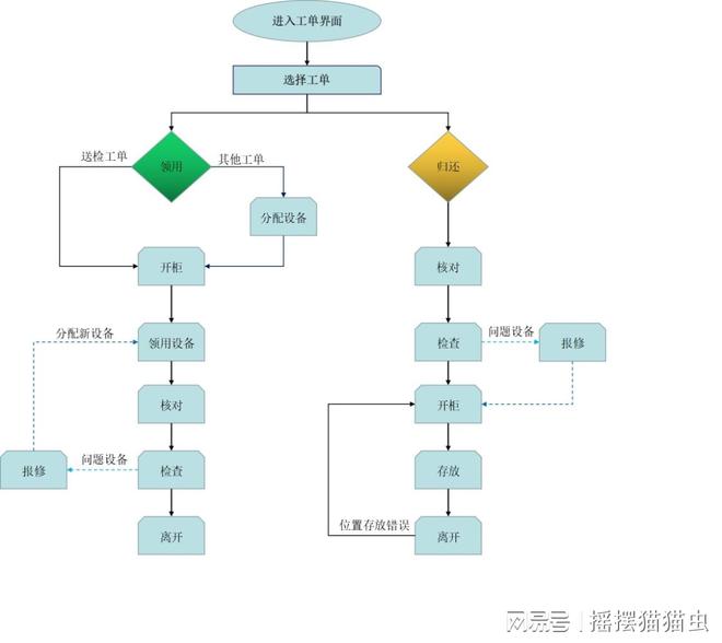 无人机仓储管理开云体育 开云官网：无人机系统的任务自主智能化发展(图2)
