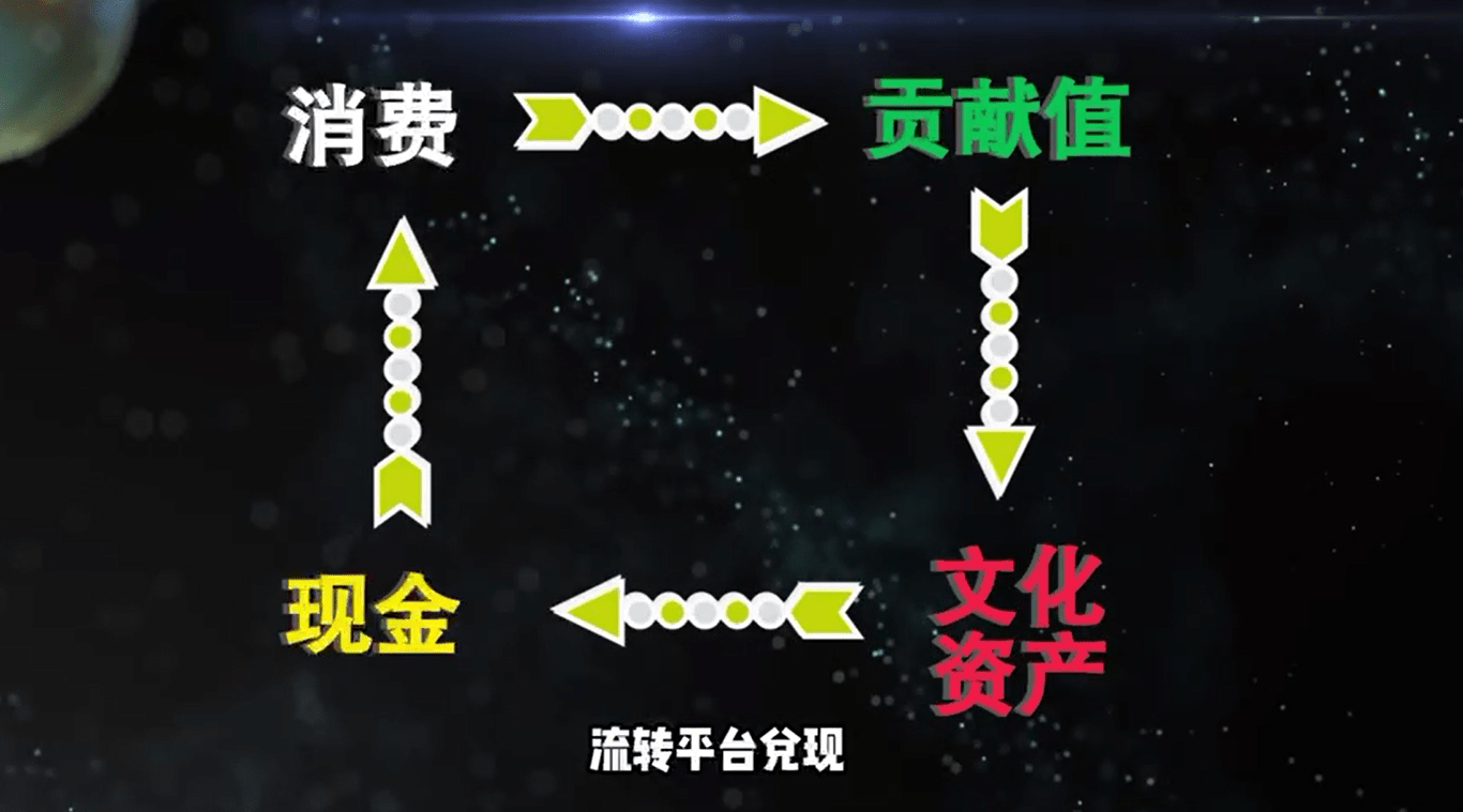 开云体育 开云官网消费新模式:数字文化资产带来的新商机(图7) 开云体育 开云官网消费新模式:数字文化资产带来的新商机(图7)