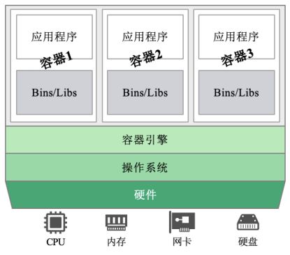 开云 开云体育APP云计算行业技术特点(图2)