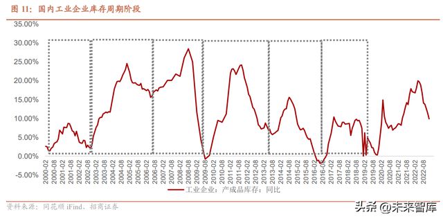 Kaiyun 开云工业互联网行业专题报告：数字经济风起信息新基建启航(图4)