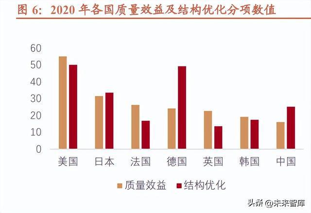 Kaiyun 开云工业互联网行业专题报告：数字经济风起信息新基建启航(图3)