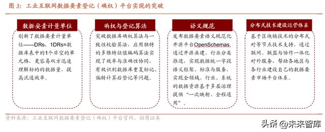 Kaiyun 开云工业互联网行业专题报告：数字经济风起信息新基建启航(图2)