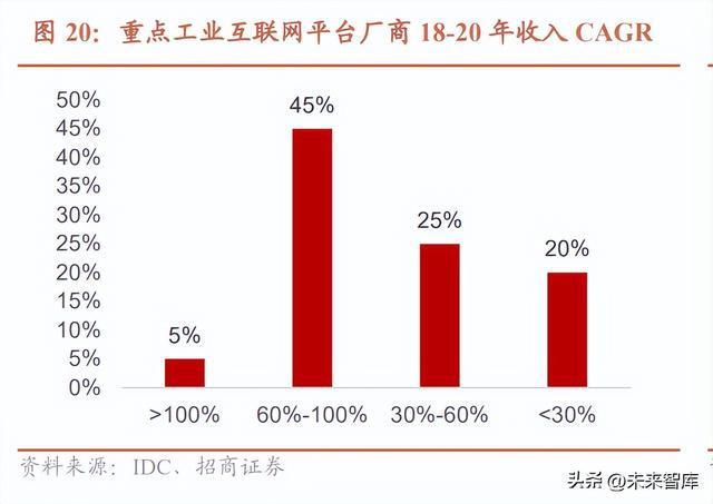 Kaiyun 开云工业互联网行业专题报告：数字经济风起信息新基建启航(图9)