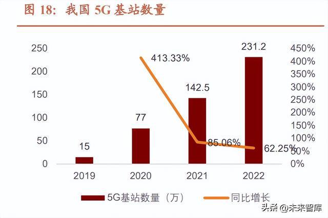 Kaiyun 开云工业互联网行业专题报告：数字经济风起信息新基建启航(图8)