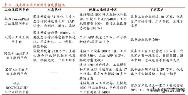 Kaiyun 开云工业互联网行业专题报告：数字经济风起信息新基建启航(图10)