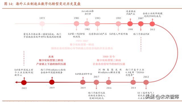 Kaiyun 开云工业互联网行业专题报告：数字经济风起信息新基建启航(图6)