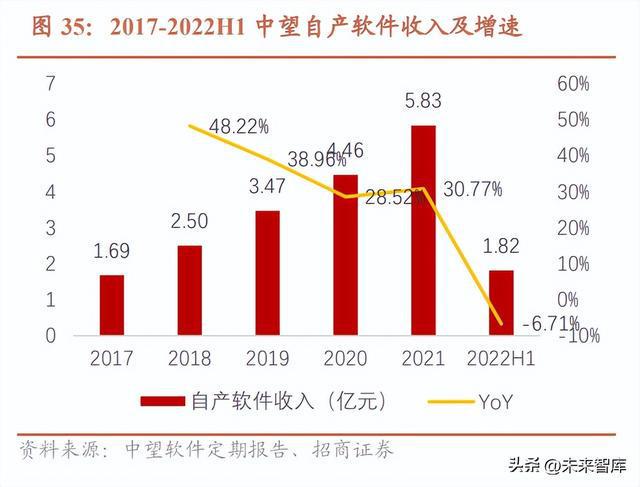 Kaiyun 开云工业互联网行业专题报告：数字经济风起信息新基建启航(图15)