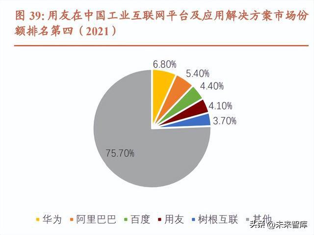 Kaiyun 开云工业互联网行业专题报告：数字经济风起信息新基建启航(图16)