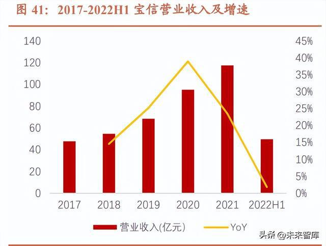 Kaiyun 开云工业互联网行业专题报告：数字经济风起信息新基建启航(图17)