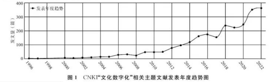 国家文化数字化战略开云 开云体育APP的发展脉络与路径探索(图1)