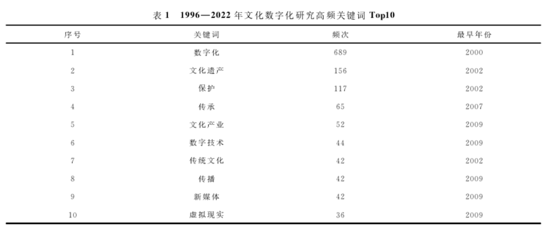 国家文化数字化战略开云 开云体育APP的发展脉络与路径探索(图2)
