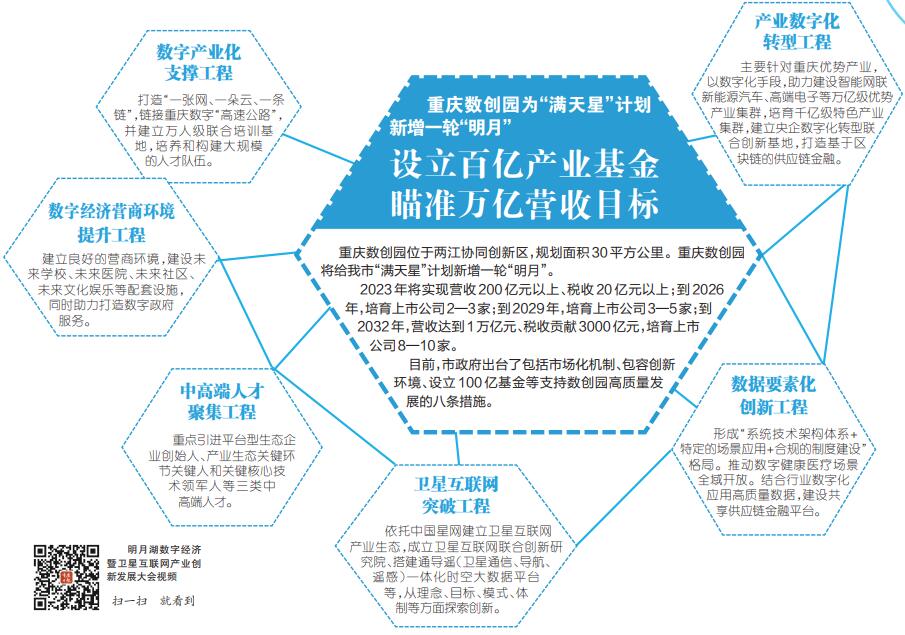 Kaiyun 开云瞄准数字经济和卫星互联网 重庆向未来再出发(图1)