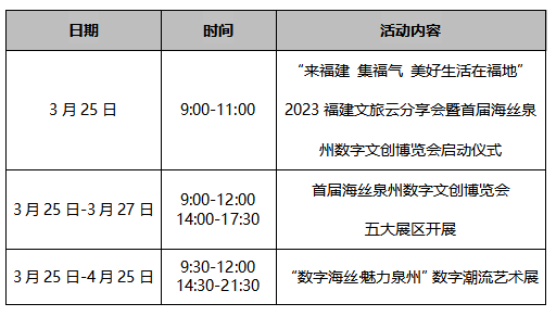 开云 开云体育首届海丝泉州数字文创博览会将于3月25日至3月27日在鲤城举行(图1)