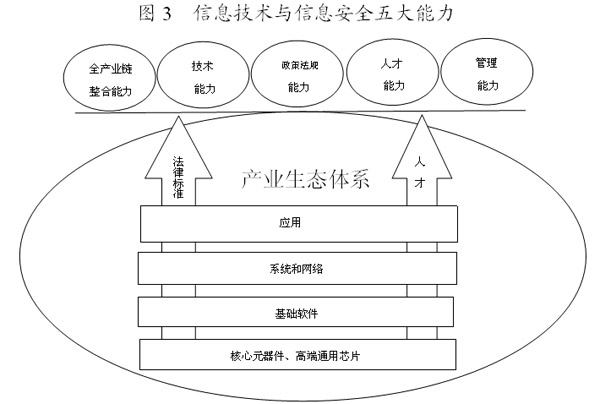 开云 开云体育平台信息技术与信息安全(图3)