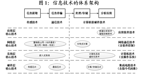 开云 开云体育平台信息技术与信息安全(图1)