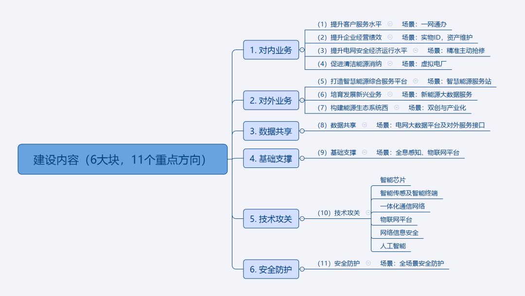 国网泛在电力物Kaiyun 开云体育联网建设大纲发布(图2)