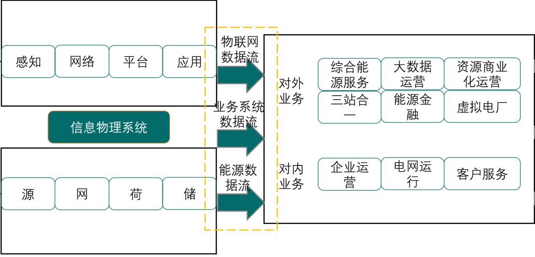 国网泛在电力物Kaiyun 开云体育联网建设大纲发布(图5)