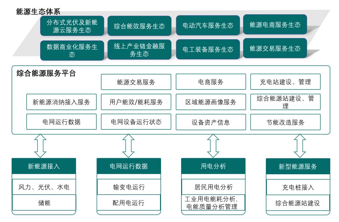 国网泛在电力物Kaiyun 开云体育联网建设大纲发布(图8)