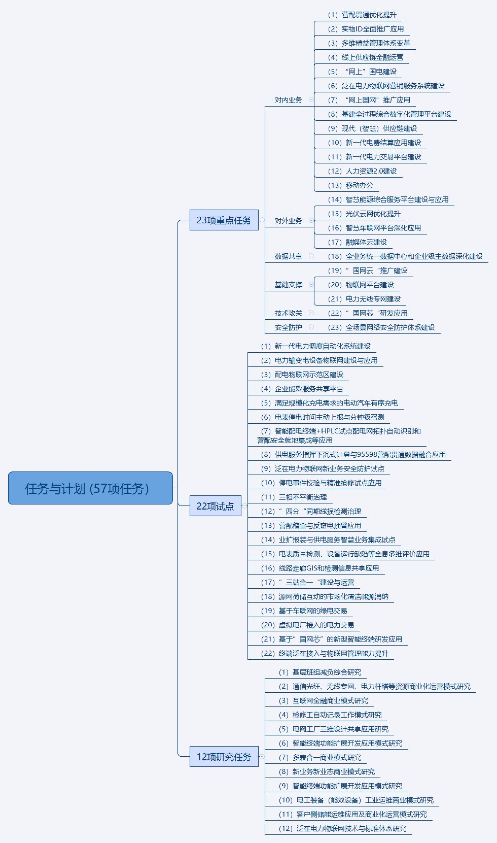 国网泛在电力物Kaiyun 开云体育联网建设大纲发布(图3)