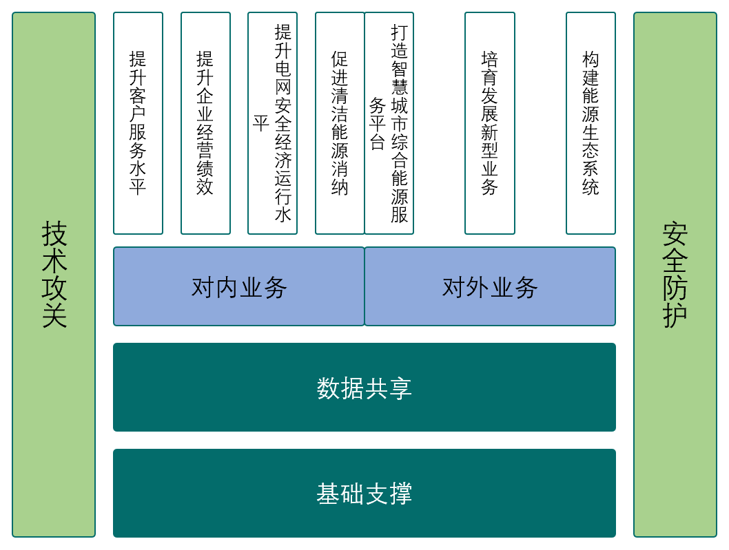 国网泛在电力物Kaiyun 开云体育联网建设大纲发布(图9)