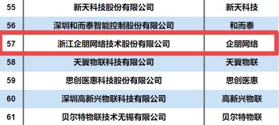 开云 开云体育平台浙江企朋网络技术(图9)