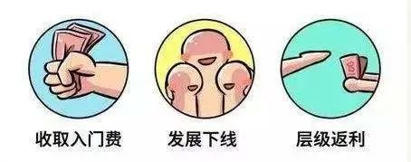 开云 开云体育平台国家扶贫项目500块入门3年赚450万？(图1)