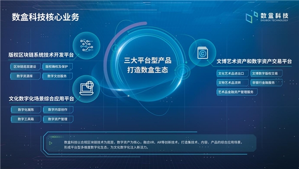 开云 开云体育平台数盒科技Pre-A轮获国资参股开启数字文化新篇章(图1)