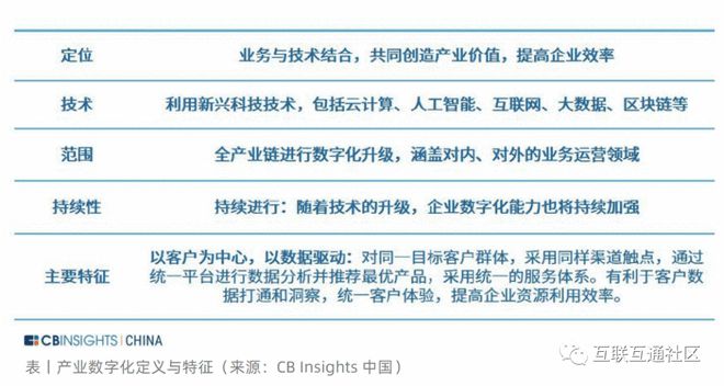 产业数字化定开云体育 开云平台义与特征(图1)