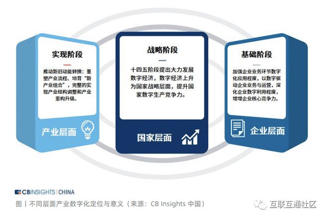 产业数字化定开云体育 开云平台义与特征(图2)