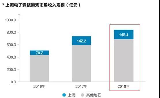 Kaiyun 开云新文创排名第一数字化水平仅次于北上广深3000年成都凭什么？(图6)